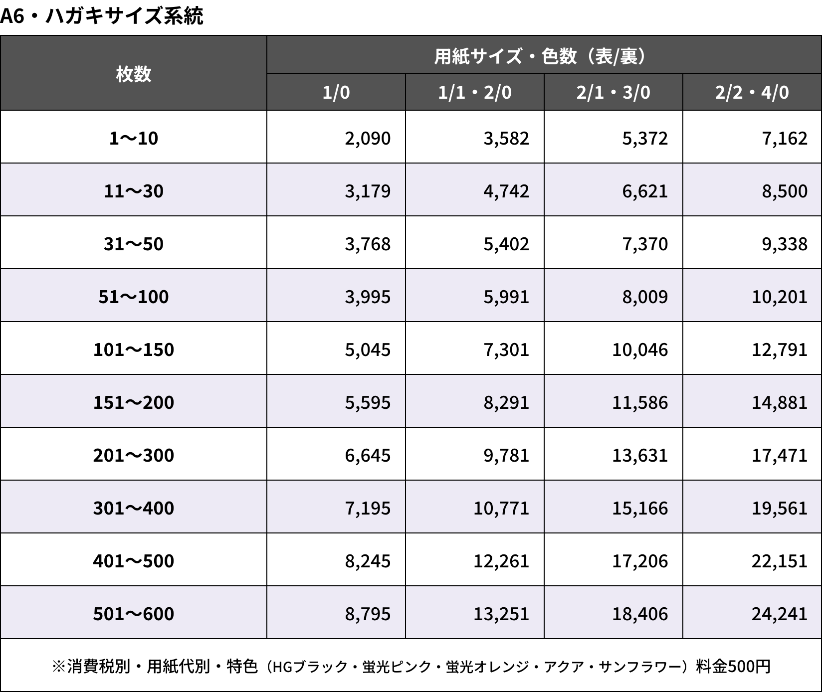 A6・ハガキサイズ系統